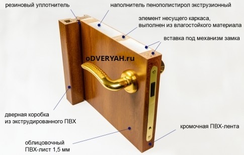 Утепление двери