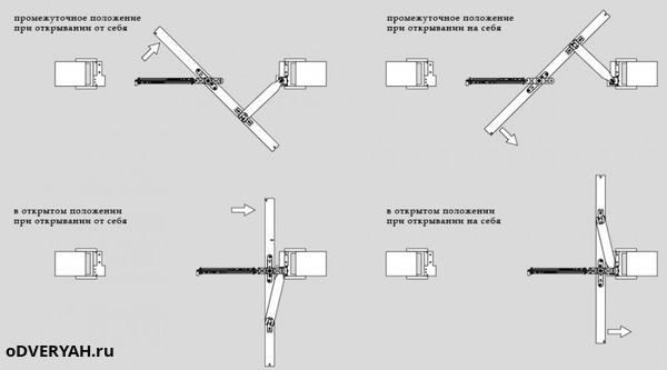 установка пружины