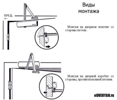 механизм доводчика