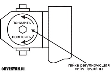 регулировка