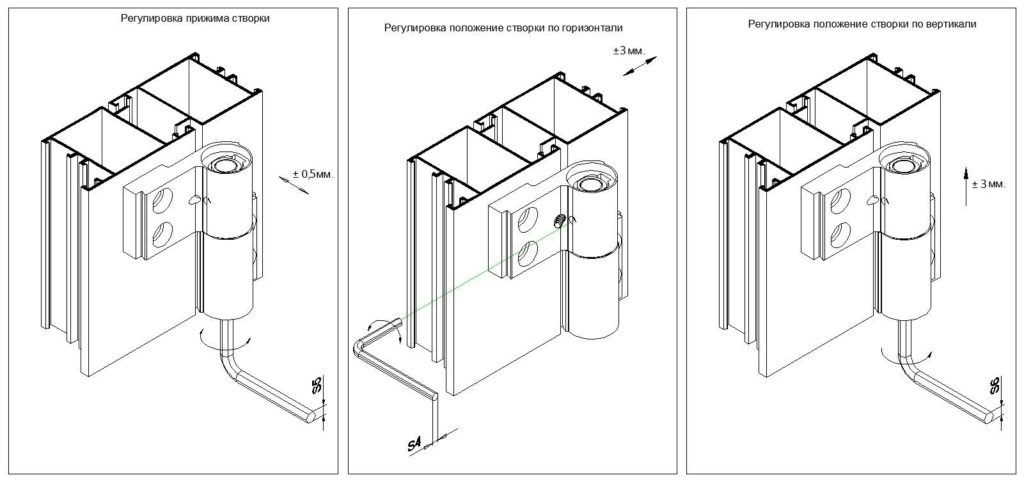 Как правильно подобрать и установить петли для дверей из ПВХ профиля, их особенности и виды