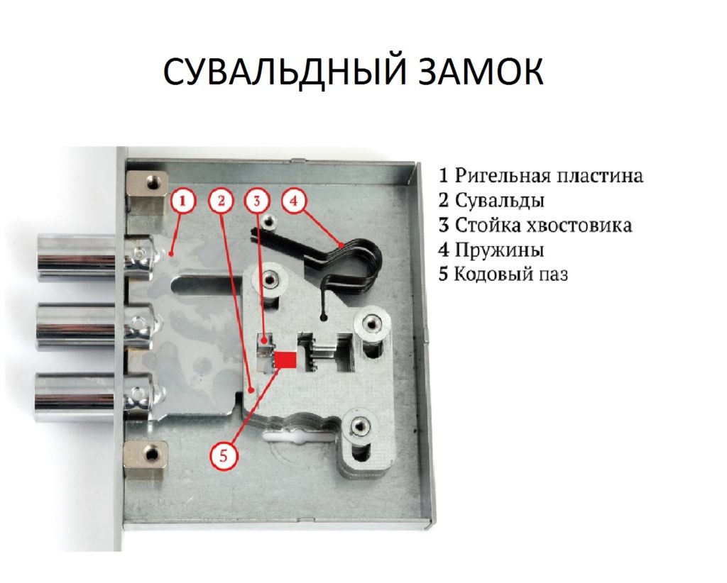 Разновидности накладных замков, уровень надежности таких механизмов для входных дверей